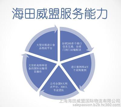 青島港洗發(fā)水進(jìn)口報關(guān)手續(xù)與代理服務(wù)詳解——上海海田威盟國際物流的專業(yè)支持